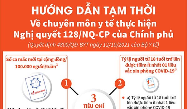 Hướng dẫn tạm thời về chuyên môn y tế thực hiện Nghị quyết 128/NQ-CP của Chính Phủ