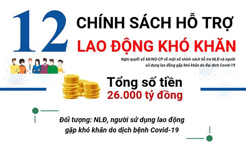 12 nhóm chính sách hỗ trợ Người lao động và người sử dụng lao động gặp khó khăn do COVID-19