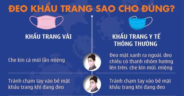 Hướng dẫn đeo khẩu trang phòng, chống COVID-19 nơi công cộng 