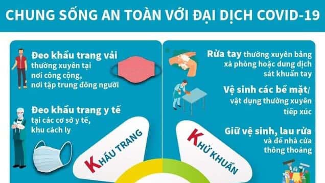 Thông điệp 5K phòng chống đại dịch Covid-19