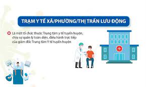 Sông Mã - Tập huấn cho lực lượng tham gia Trạm Y tế lưu động trong phòng, chống dịch Covid-19